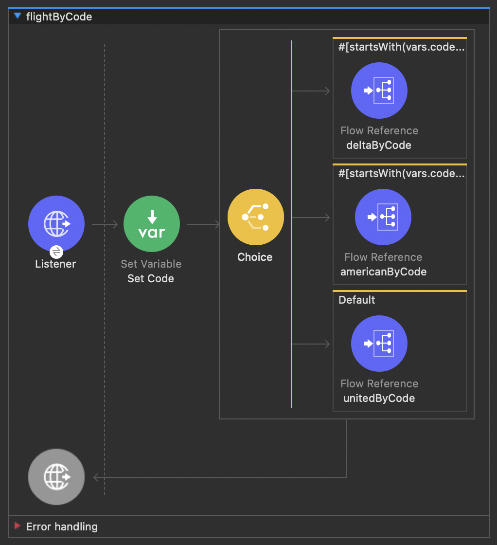 /flights/code flow